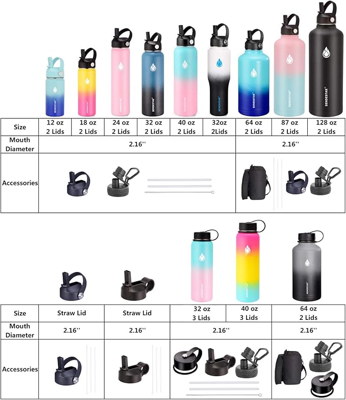 SENDESTAR Water Bottle 32oz,2 Lids(Straw lid),Wide Mouth Stainless Steel Vacuum Insulated Double Wall Keep Liquids Cold or Hot All Day,Sweat Proof Sport Design,Fit Car Cup Holder(Peach&Blue)